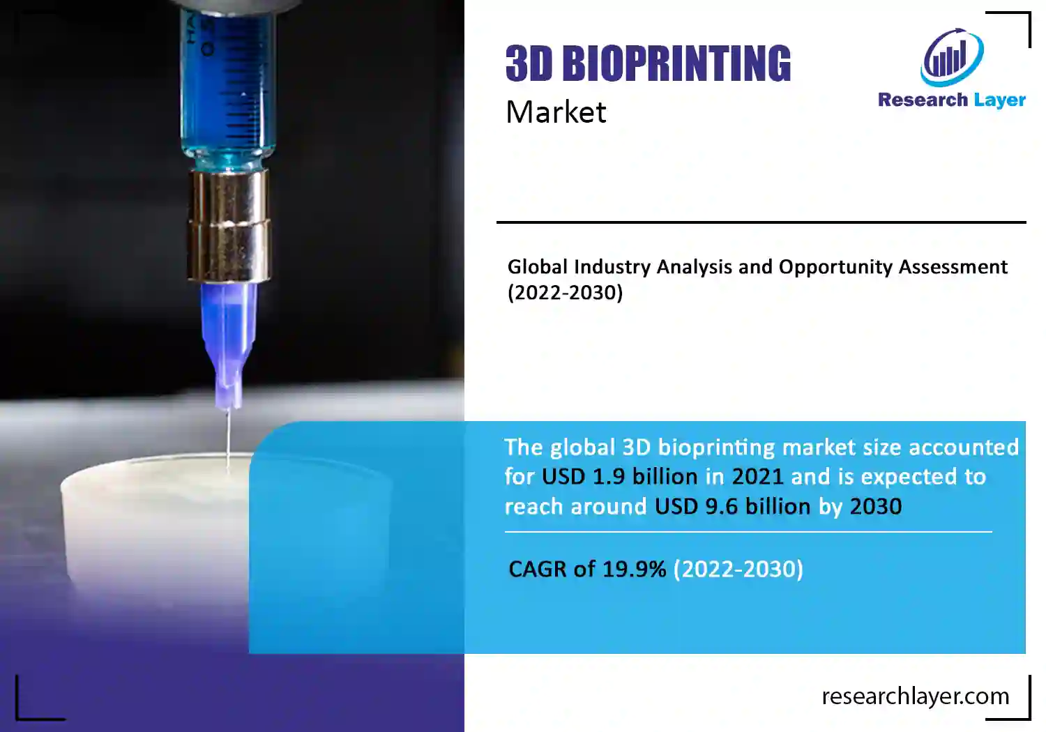 3D Bioprinting Market